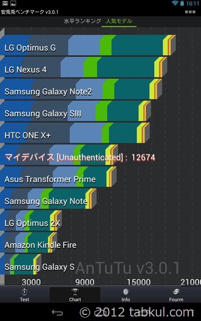 Nexus7-Android42-antutu3-2012-11-27 10.11.49