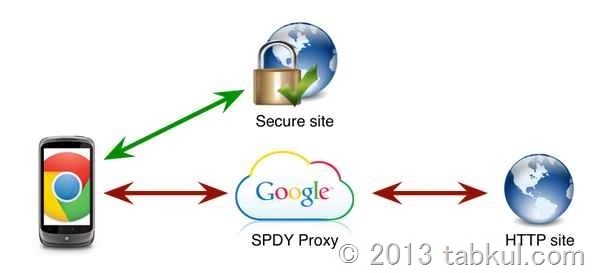 spdy_proxy_google