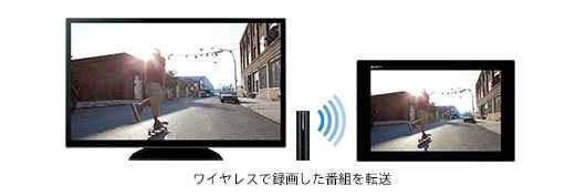 xperia-tablet-z-DTCP-IP-01
