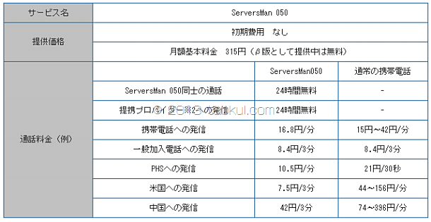 ServersMan050-price