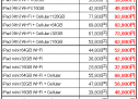 Noooo!!!、Appleが一斉値上へ（新旧の価格表）