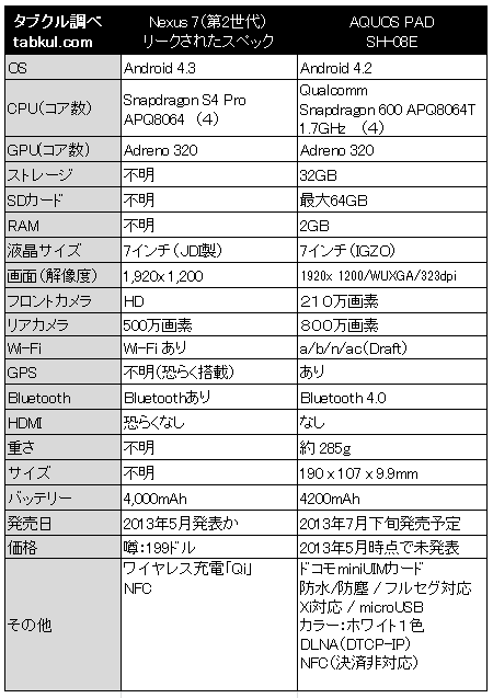 Nexus7-SH-08E-spec