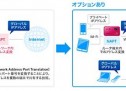 UQ WiMAXがプライベートIP化 / グローバルIPアドレスオプション（月100円）を発表、ただし固定IPアドレスではない