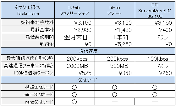 SIM3-MVNO-Hikaku-01