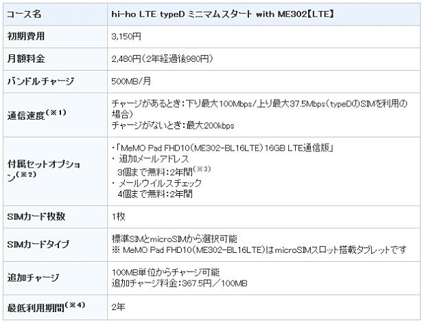 hi-ho LTE typeD ミニマムスタート with ME302【LTE】2