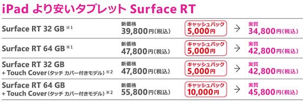 iPad-to-Surface-RT-01