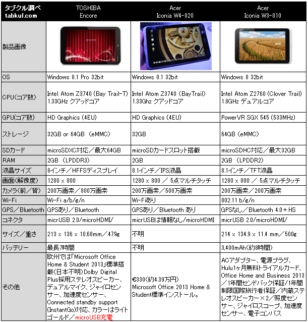 8inch-Windows-tables-spec-hikaku-01