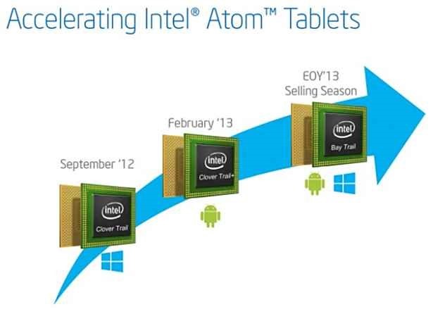 Intel-Atom-z3000