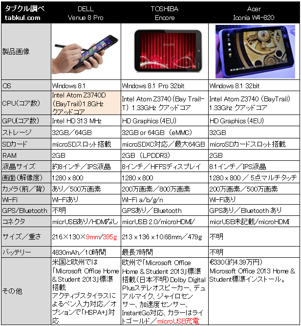 8inch-Windows-tables-spec-hikaku-02