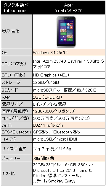 Acer-Iconia W4-820-Spec