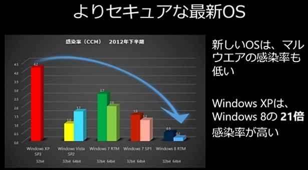 WindowsXP-End-02