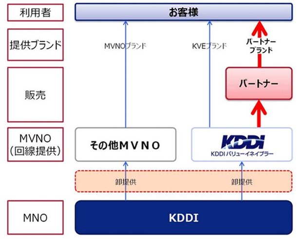 KDDI-MVNO-Plan