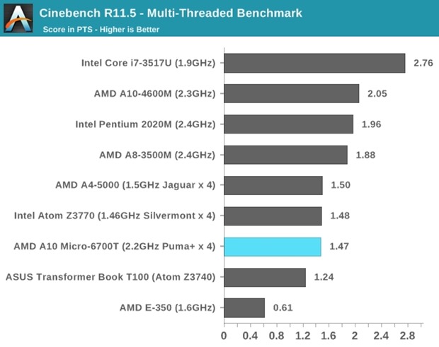 AMD-A10-vs-INTEL.1