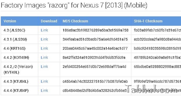 Android-KTU84P-Nexus7-2013-LTE