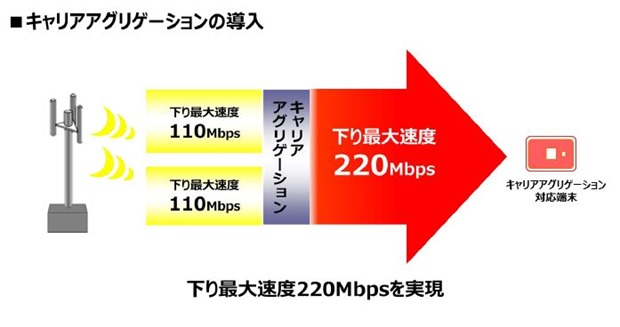 WiMAX-220.1