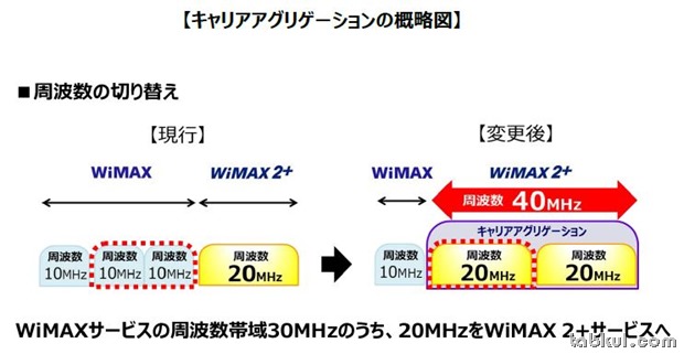 WiMAX-220