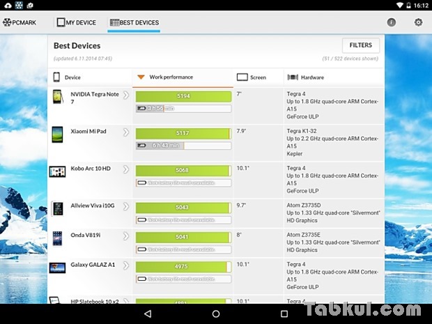 Nexus9-PCMARK-Tabkul.com-Score