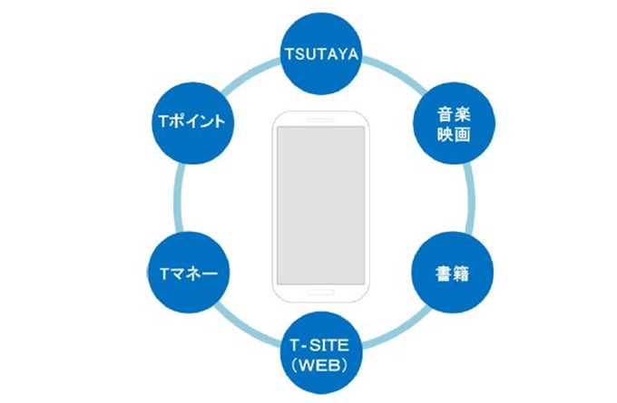 tsutaya-mobile