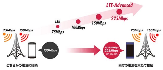 NTTdocomo-LTE-Advanced.2