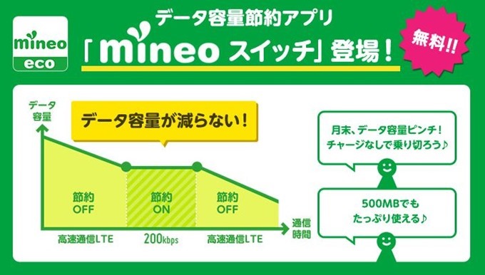 mineo-switch