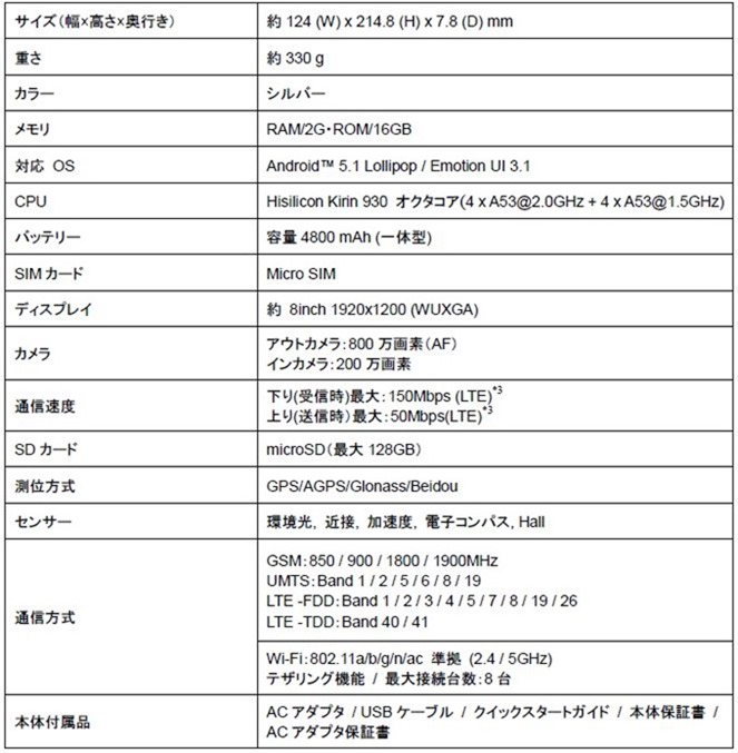 Huawei-MediaPad-M2 8.0.1
