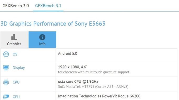 gfxbench-Sony-E5663