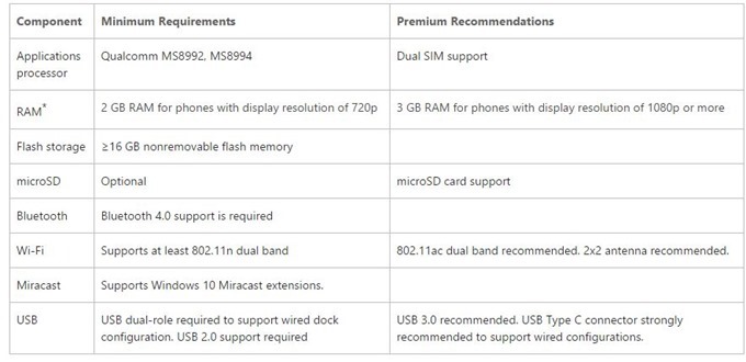 req-Continuum-for-Phones