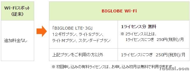 BIGLOBE-Wi-Fi-02
