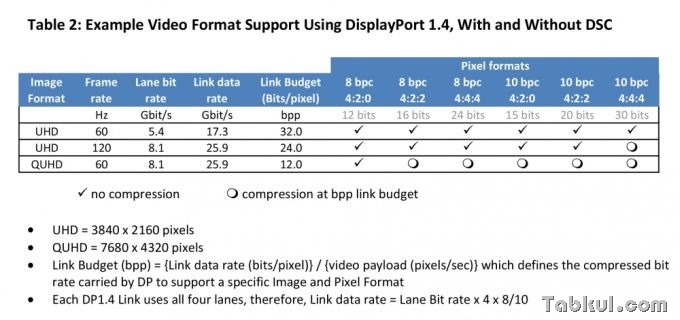 displayport-1.4