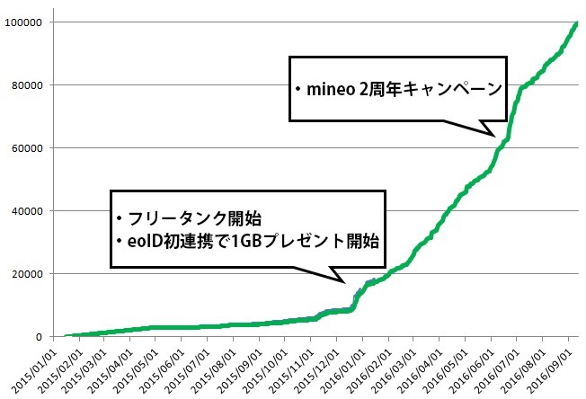 mineo-news-160910.1