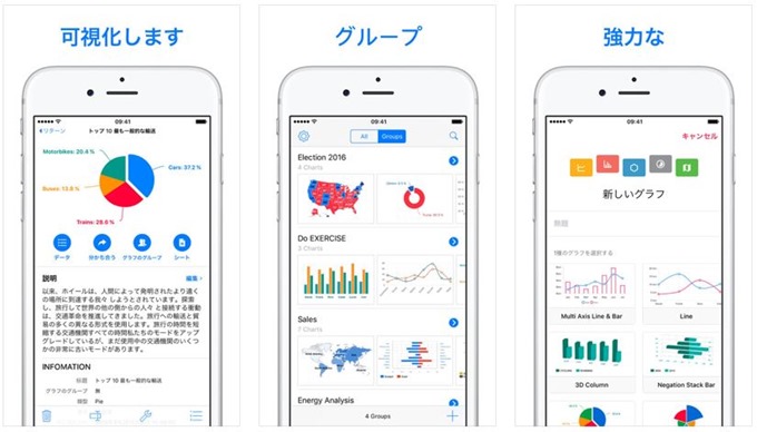 Iphone Ipadアプリセール 16 12 9 チャート パイ棒線図 グラフメーカー などが無料に
