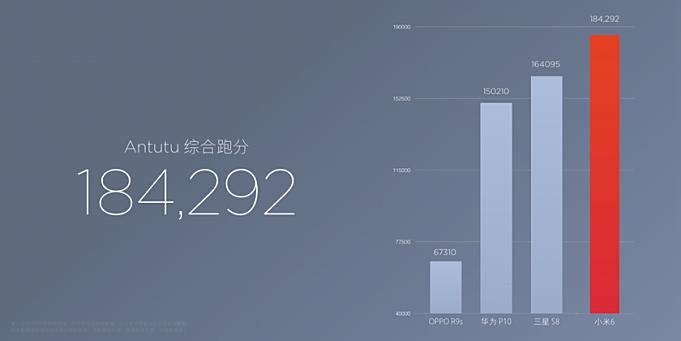 Xiaomi-Mi-6-20170420.8