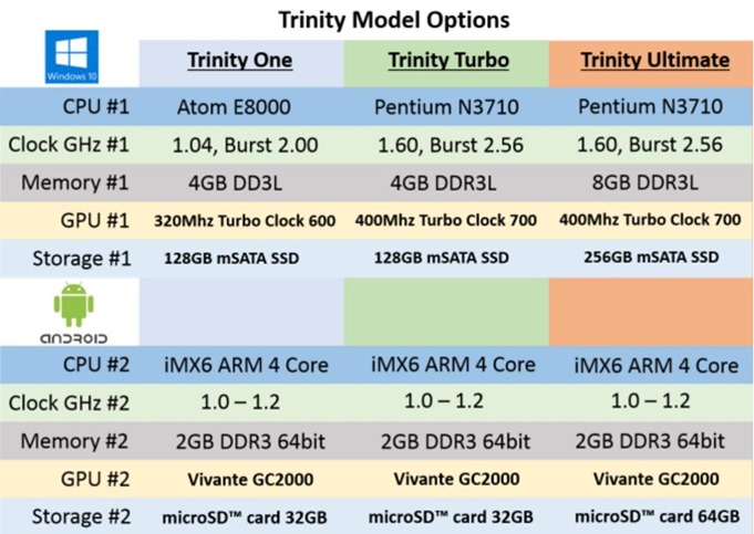 trinity-smartphone-pc.3