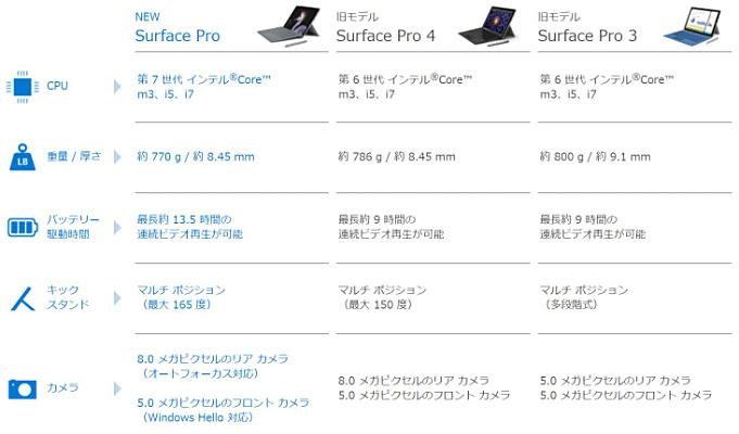 Surface-Pro-camp.2