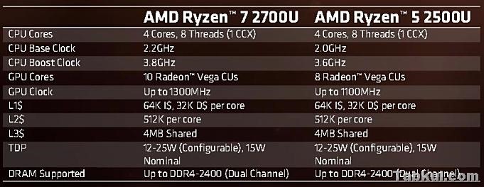 AMD-Ryzen.mobile-1