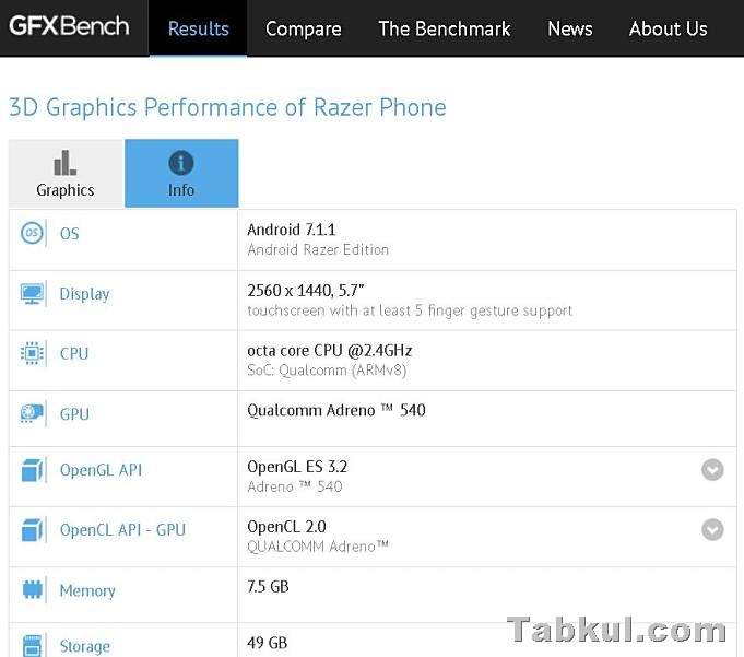 GFXBench-Razer-Phone