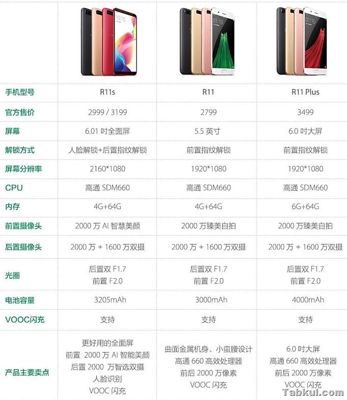 OPPO-R11s.-and-R11s-Plus.spec