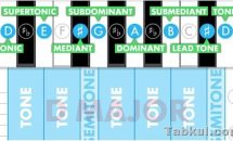 スケール学習『Scale Logic Ad-free』などが0円に、Androidアプリ無料セール 2017/12/26