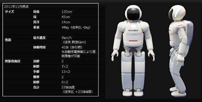 ホンダ の 二 足 歩行 ロボット asimo 3 月 31 日 に ラスト ステージ