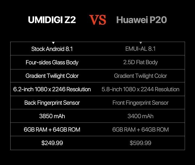 UMIGIDI-Z2-vs-Huawei-P20.04