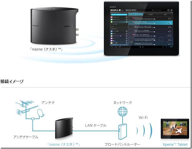 Xperia Tablet S がチョット欲しくなる、nasne の可能性