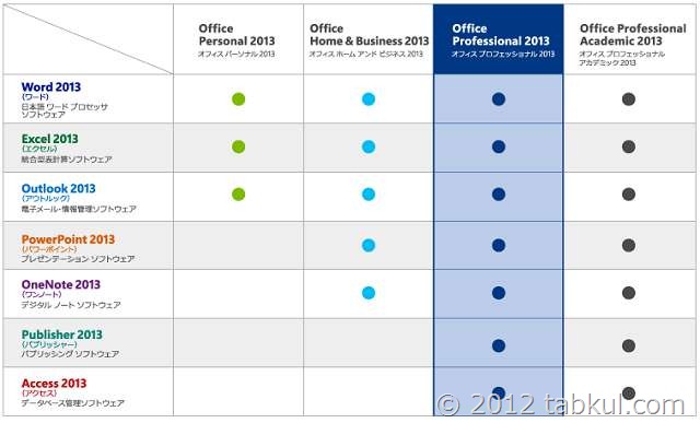 タッチモード / クラウド連携の「Microsoft Office 2013」は 29,800円～