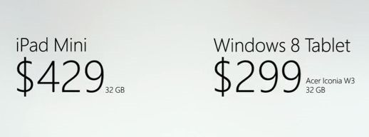 Microsoft、8インチ「Acer Iconia W3」と「iPad mini」の比較CMを公開