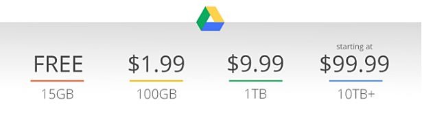Googleドライブ大幅値下げ―100GBが月1.99ドル～