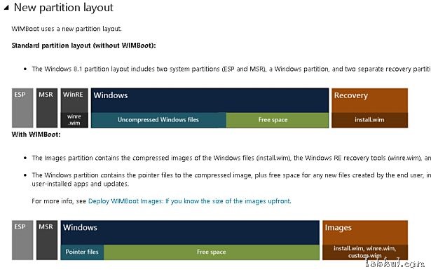 Windows 8.1『WIMBoot』で、ディスク容量16GBで空き12GBを実現