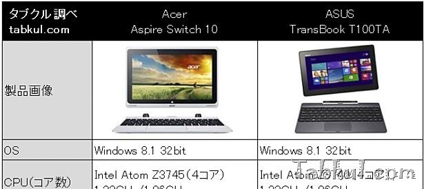 10インチ対決『ASUS TransBook T100TA』vs 『Acer Aspire Switch 10』スペック比較―CPU「Z3740」と「Z3745」の違い
