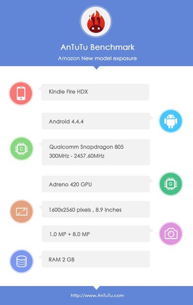 次期Kindle Fire HDX 8.9、「Snapdragon 805」搭載か