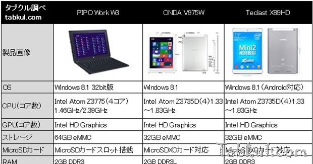 約2～3万円台で高解像度な中華Windowsタブレット3機種スペック比較―2014年8月時点