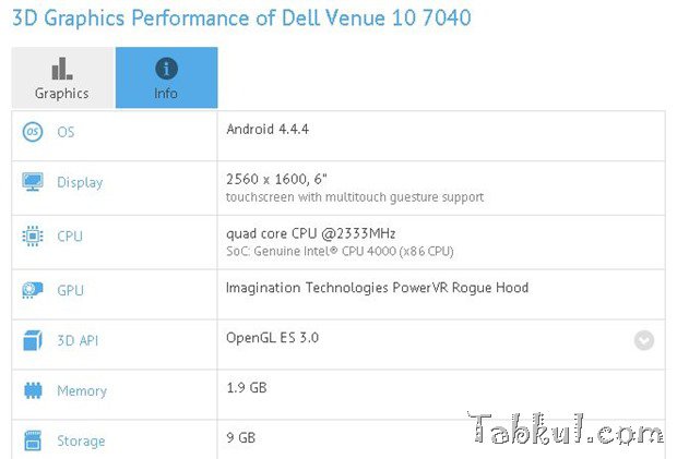 3Dカメラ搭載10型『Dell Venue 10 7040』の一部スペック判明か―ベンチマークサイトに登場