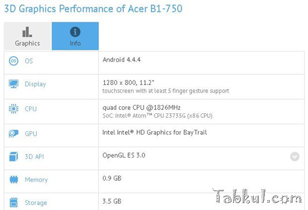 7型Androidタブレット『Acer Iconia B1-750』の一部スペック判明か、ベンチマークサイトに登場
